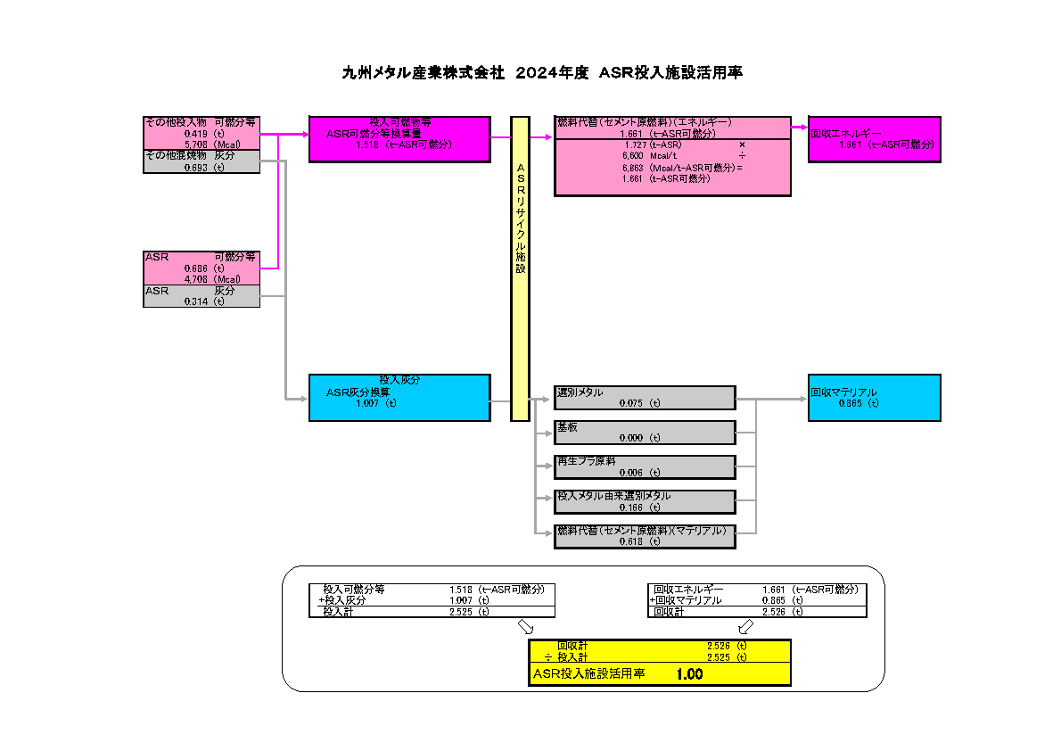 ASR活用率